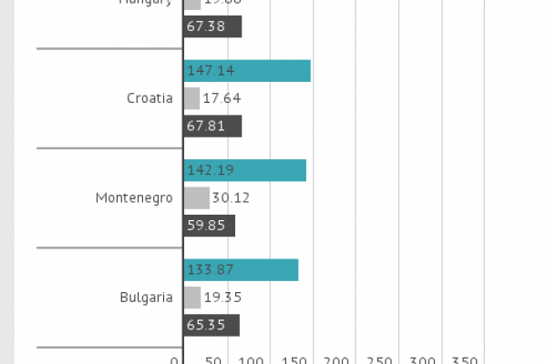 Matematica: abbastanza lezioni ma troppo teoriche