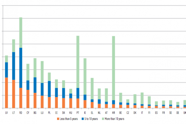 Mobilità in Europa, si spostano solo in 7 milioni