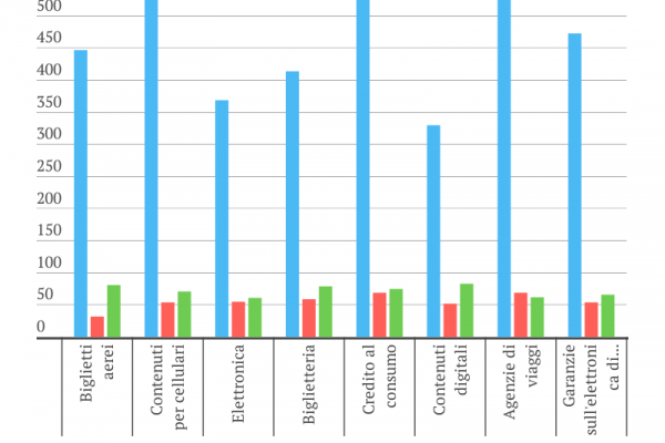 E-commerce: quanti sono i siti truffa in Europa