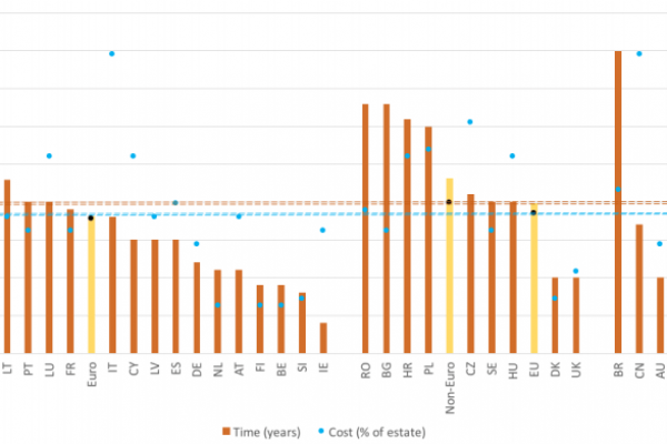 In Italia il fallimento costa ancora troppo (come in Cina)
