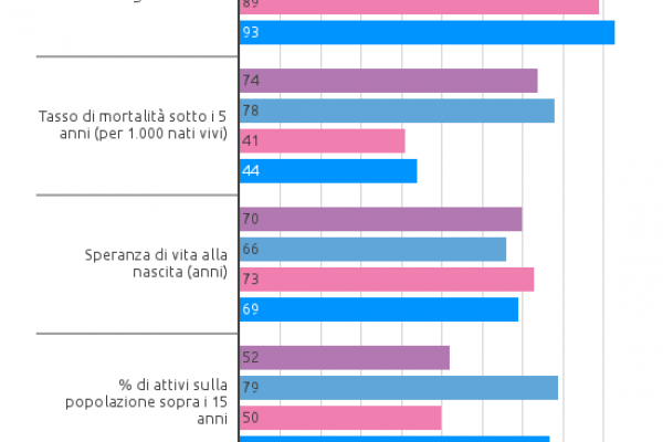 Donne con un lavoro in Europa, dal 2000 il mondo è più giusto