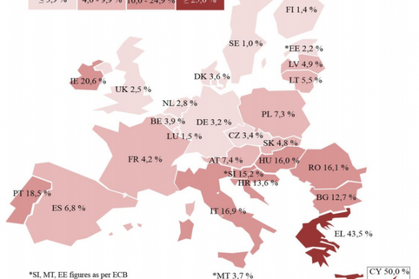 Le sofferenze bancarie in Italia continuano ad aumentare
