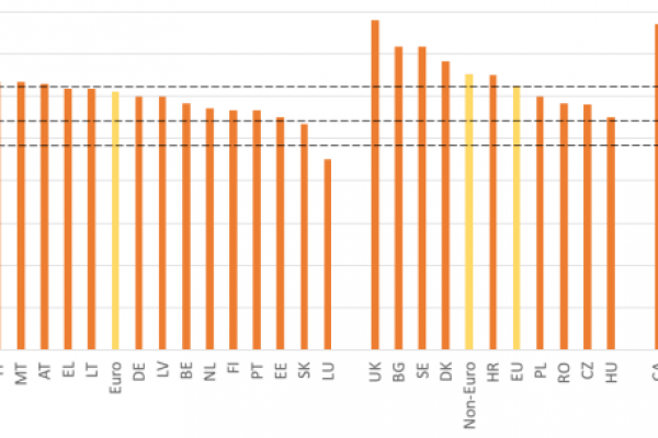 In Italia i soci di minoranza sono super-protetti
