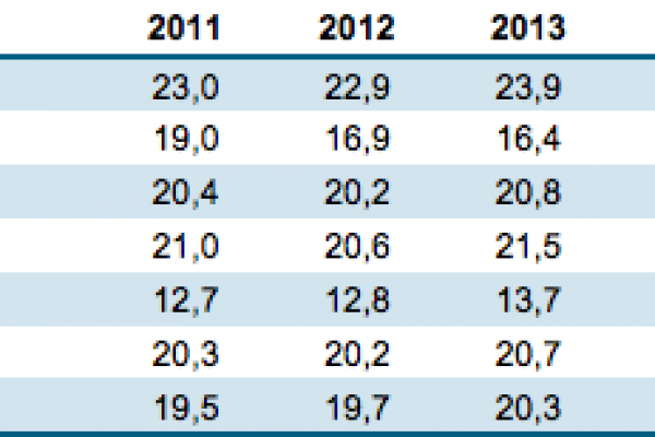 Le provvigioni delle assicurazioni fanno aumentare il costo delle polizze