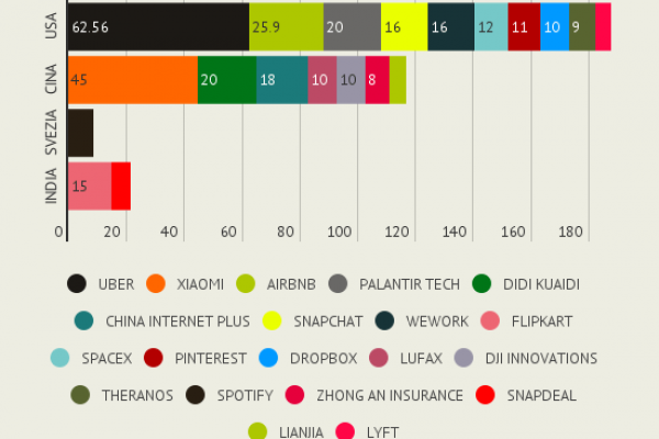 Tra le big digitali una sola è europea