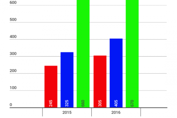 Pirelli svela i numeri delle nuove gomme di F1