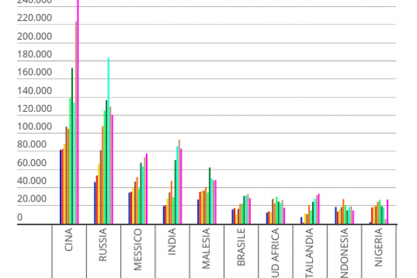 Economia sommersa, ecco quali sono gli “Stati canaglia”