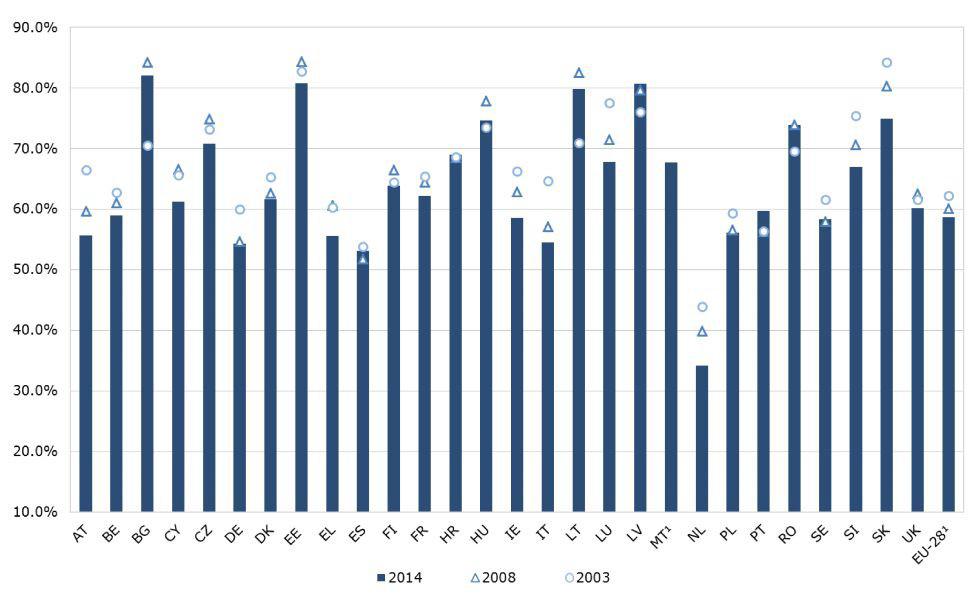 contratti di lavoro a tempo determinato