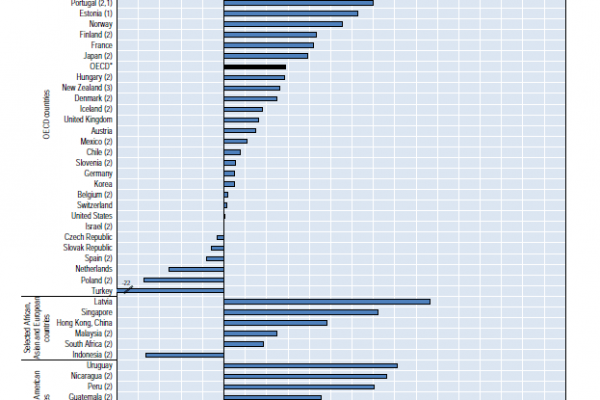 Le polizze vita in Italia sono aumentate del 29%