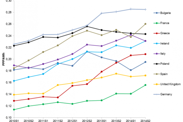 L’aumento delle bollette pesa sulle famiglie, ecco quanto