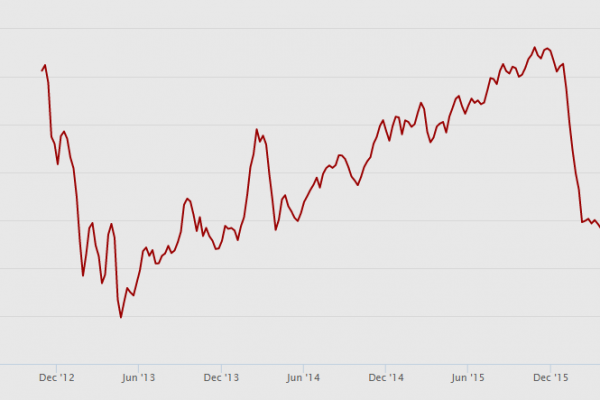 Certificato verde, ora inquinare costa 8 euro a tonnellata