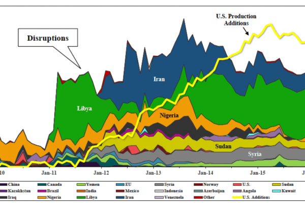 Così gli Usa hanno messo in crisi il big del petrolio