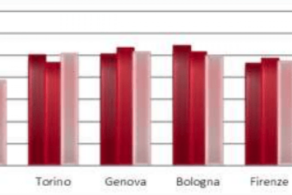 Sorpresa: pochi assenteisti a Napoli (ma crescono)