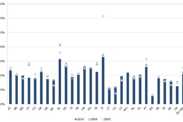 Microimprese, ecco i dati della strage del 2008