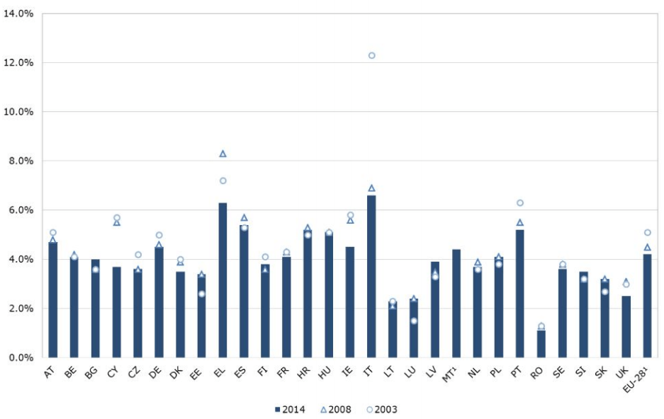 Piccole medie imprese