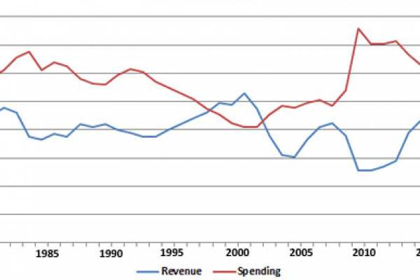 La spesa pubblica con Obama esplode (per reagire alla crisi)