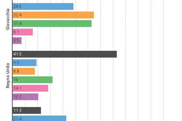 Quanto dura un contratto a termine in Europa