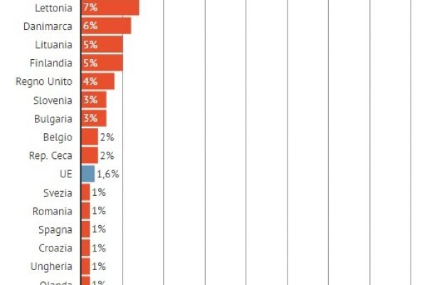 In Italia la concorrenza non ha abbastanza giudici