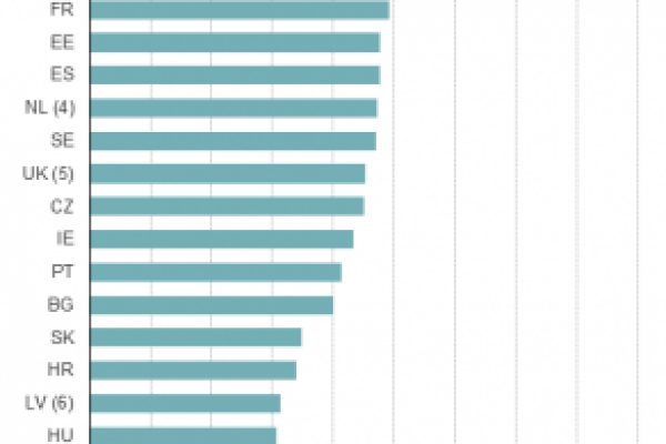 Quante auto in Italia? Più di 37 milioni, e il 7% sono auto Gpl