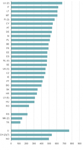 tasso-di-motorizzazione-europa