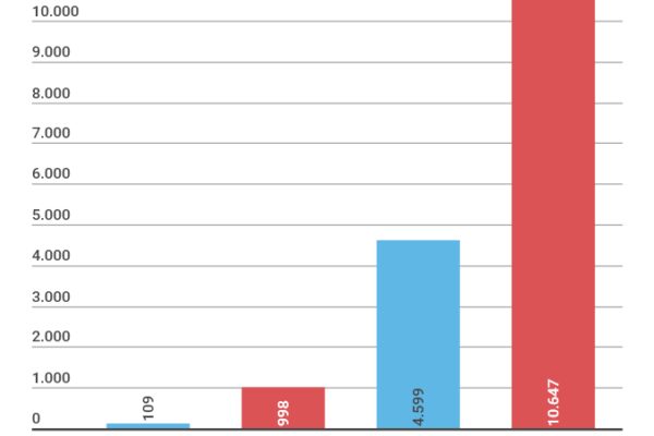 Brexit: gli inglesi fuggono in Nuova Zelanda