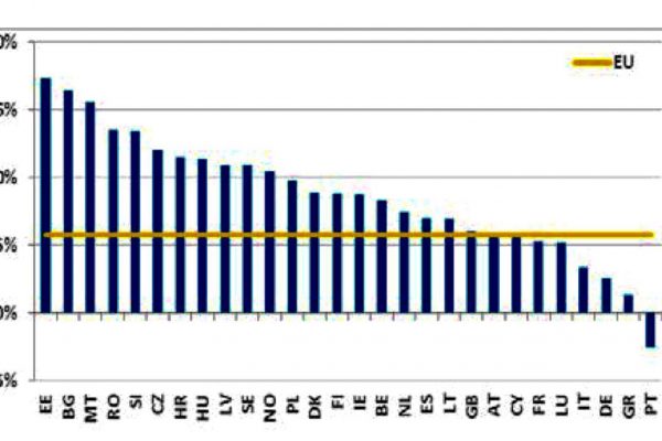 Il rendimento delle banche italiane è troppo basso