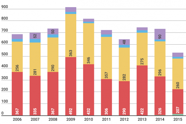 Sussidi pubblici, l’Europa chiude il rubinetto degli aiuti di Stato
