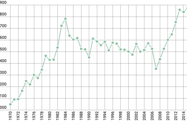 Suicidi in Olanda: ogni giorno muoiono in 5