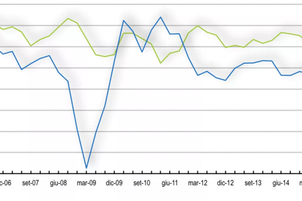 Il lavoro in Turchia cresce insieme all’economia, nonostante tutto