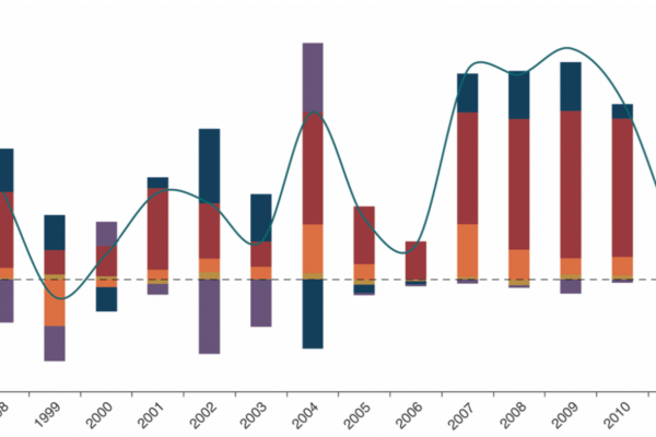 Paura del risparmio a rischio? Meglio portarlo nelle banche libanesi