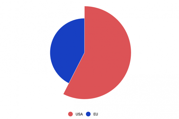 Aerei europei più puntuali di quelli americani