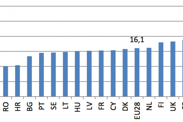 Gender gap, dove si guadagna il 30% in più, se sei uomo