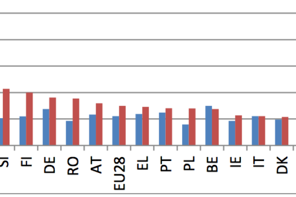I pensionati poveri italiani sono solo 1 su 10