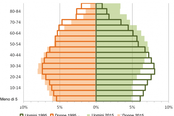 Aiuto! In Europa non ci sono più gli uomini