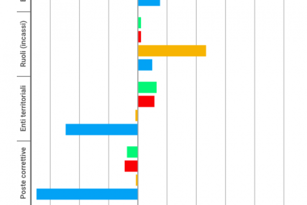 Tasse 2016, ecco la guida completa per capirci qualcosa
