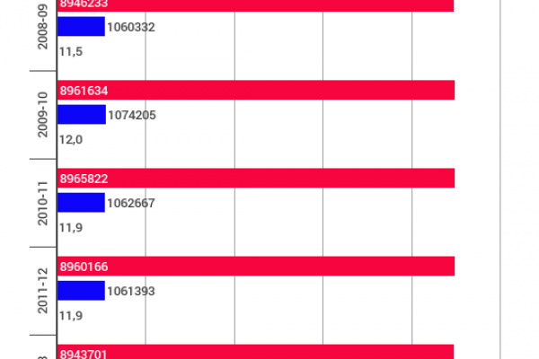 Spesa per le scuole private, ecco quanto risparmia lo Stato