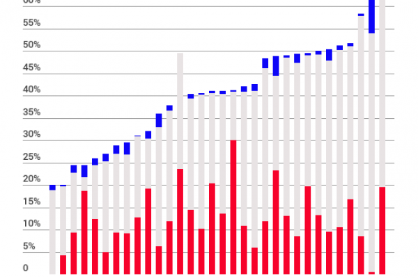 Tutte le tasse nel mondo (anche le nostre) spiegate bene