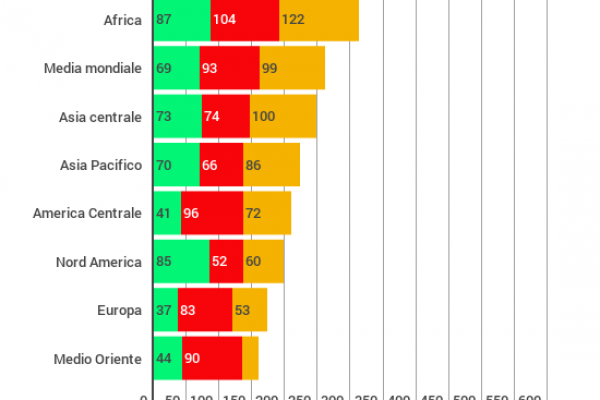 Quanto tempo si butta via per le tasse da pagare