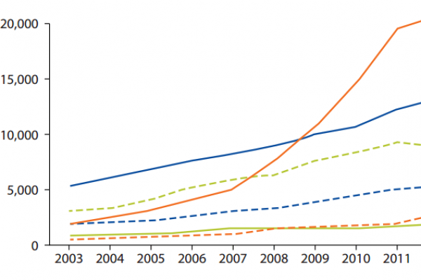 Scienziati africani in crescita, soprattutto in medicina