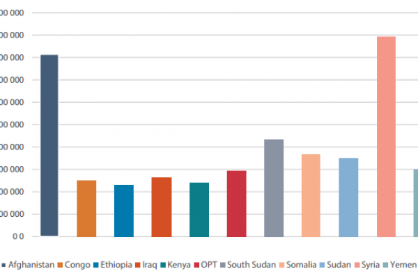 Aiuti umanitari, i giapponesi ricostruiscono la Siria