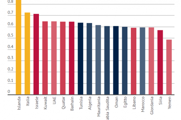 La parità dei sessi nel mondo arabo è un vero disastro