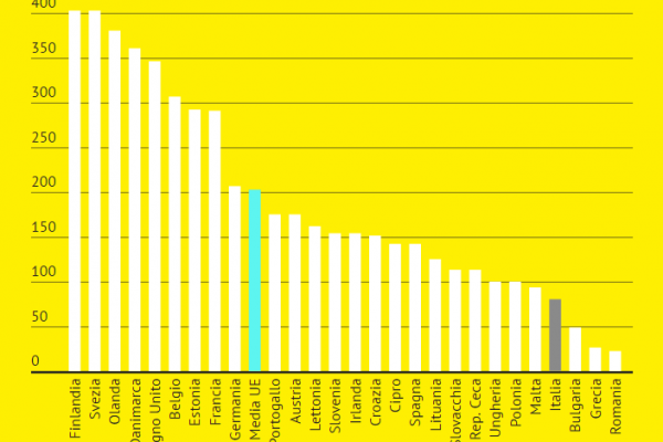 Gli italiani (purtroppo) preferiscono il contante