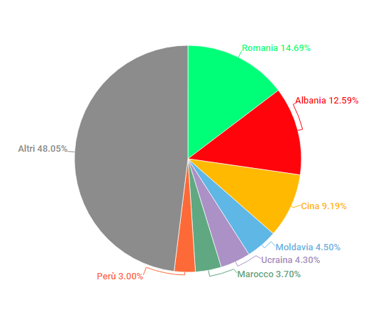 immigrati-università