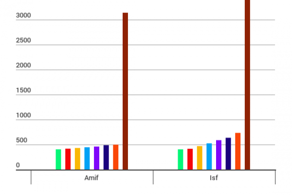 Per l’immigrazione in Europa Bruxelles stanzia solo spiccioli