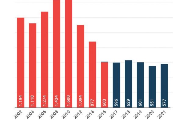 Il caos dopo la chiusura degli ospedali psichiatrici giudiziari