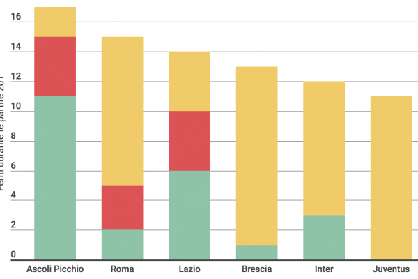 Daspo, la tifoseria più violenta d’Italia è dell’Ascoli Piceno