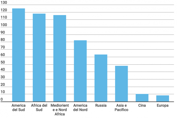 Quanto petrolio c’è in Basilicata?