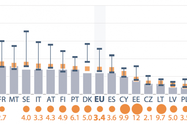 Big data in Italia, ecco quante sono le aziende che li usano