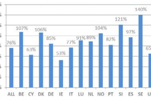 Pensioni a rischio se c’è un’altra tempesta finanziaria