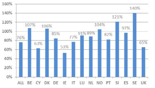 ultime-notizie-pensioni